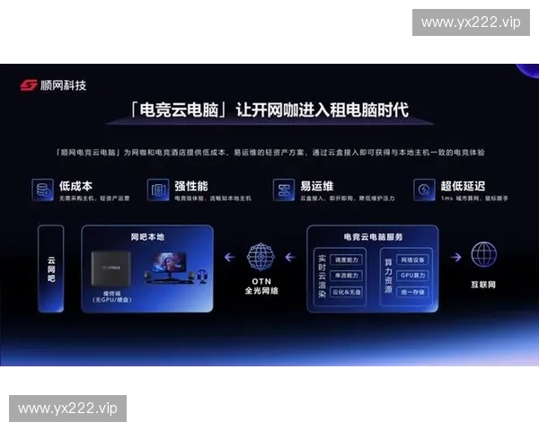 以电竞云游戏为核心驱动数字娱乐生态融合与创新发展路径研究